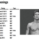 Illustration for article titled The Way Abercrombies Abs Were